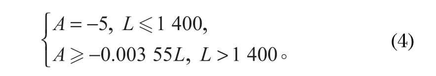 http://nldp.com.cn/index.php?r=default/column/content&col=100016&id=28