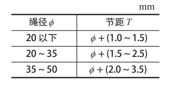 摩擦襯墊，提升機(jī)襯墊，天輪襯墊